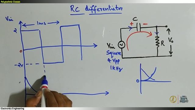 RC Differentiator | Complete Analysis | Electronics Engineering