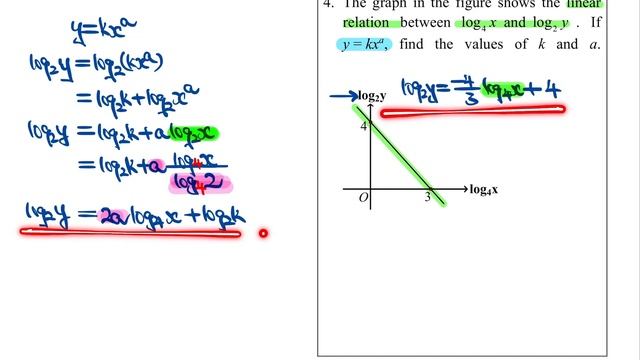 Ch8/Expo and Log/75/Logarithmic Transformation (FP)