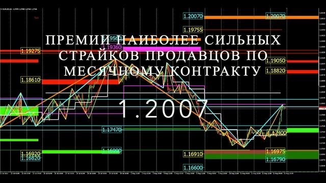 EURusd 16.08-20.08 - обзор предстоящей недели