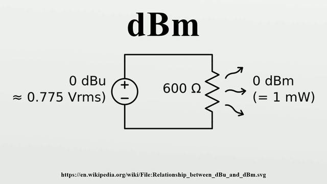 dBm