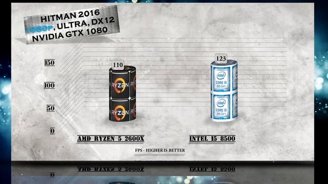 Ryzen 5 2600X vs i5 8500 Benchmarks | Gaming Tests Review & Comparison