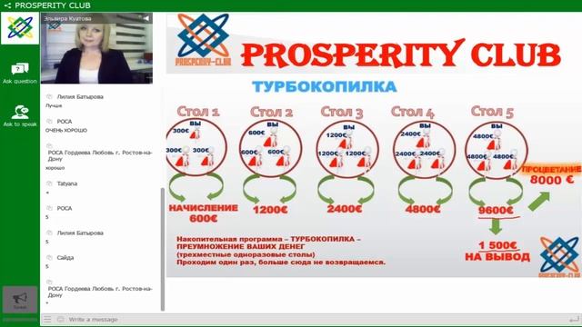 Действия определяют твой результат! Школа по маркетингу Prosperity Club 16.12.2017