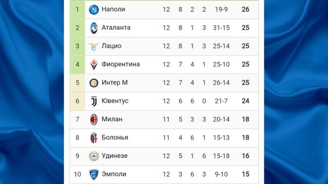 Чемпионат Италии 2024-2025 12й-тур #seriea #football