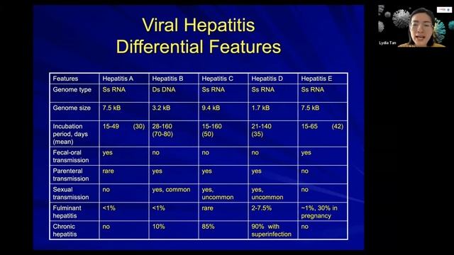 Solusi Tepat Mengobati Virus Hepatitis Oleh dr.lydia Tantoso, Sp.Pd, FINASIM