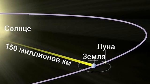 Скорость света⚡