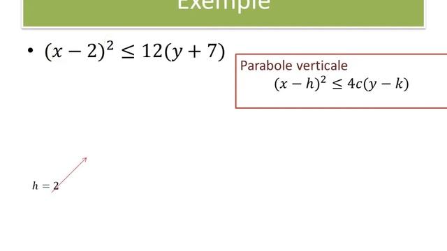 Région intérieure ou extérieure d’une parabole