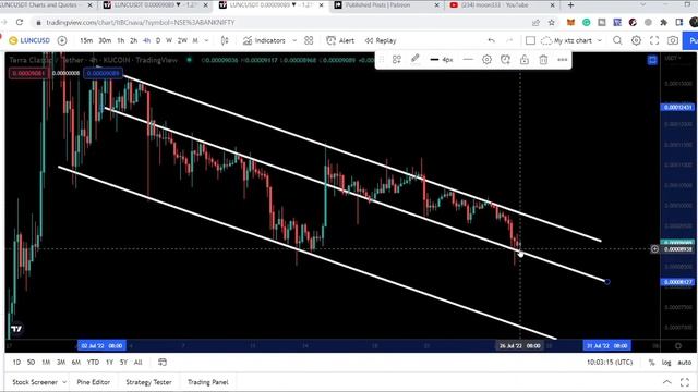 After Breaking Down The Triangle Terra Classic (LUNC) Is Now Testing Another Critical Support
