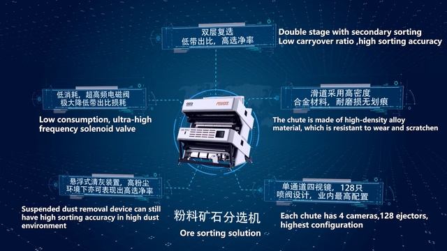 Сортировщики руды AMD. Тизер
