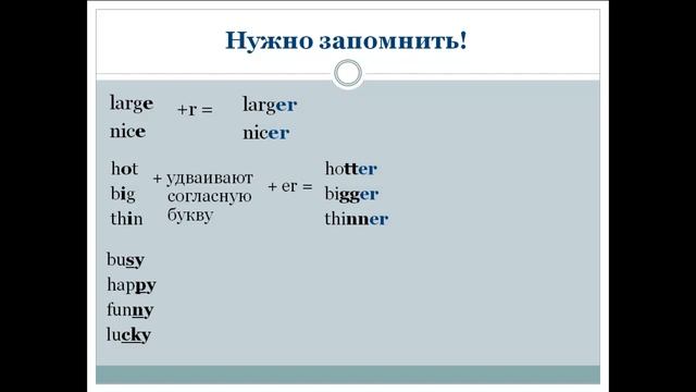 Учимся дома. Урок 4. Прилагательные