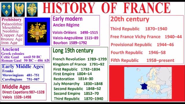 HISTORY OF FRANCE HISTOIRE DE LA RÉPUBLIQUE FRANÇAISE ИСТОРИЯ ФРАНЦИИ