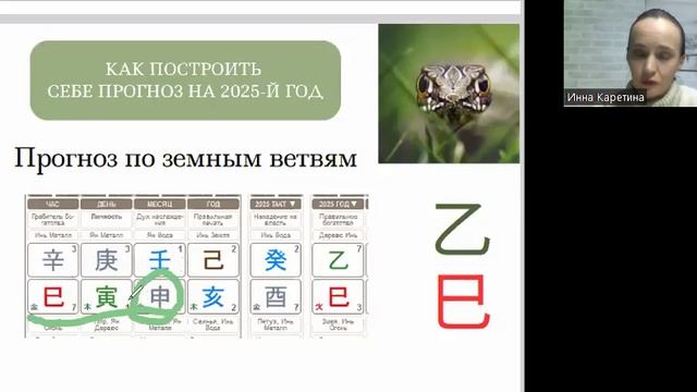 Как построить себе прогноз на 2025-й год