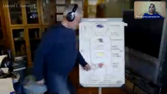 О Точке Сборки Сознания.  (Фрагмент видео "В гостях у Светланы 07.12.23"