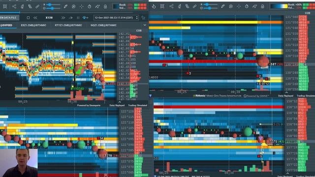 Bookmap Absorption and SI Indicator Strategy Treasuries