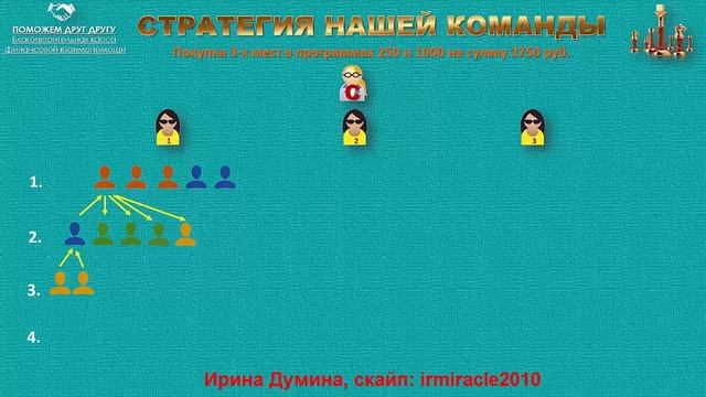 Касса помощи рф  Презентация  Стратегия команды