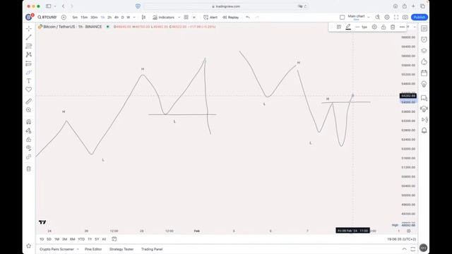 WEBINAR - 3 / Манифестация x Страха + Маркет Структури!