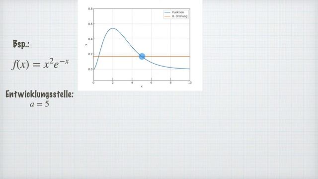 Taylorentwicklung (1d und höher), Reihendarstellung (sin, cos, exp) | Rechenmethoden für Physiker
