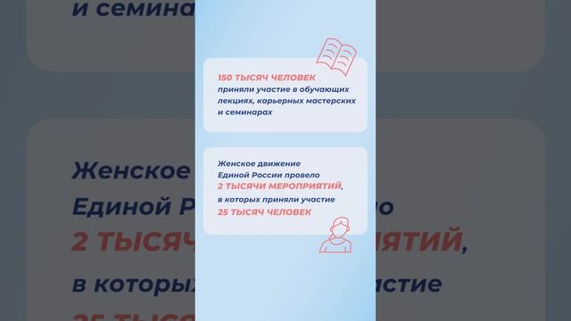 Промежуточные итоги проекта "Моя карьера с Единой Россией"