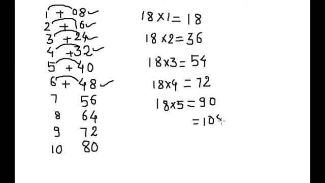 Trick to learn 18 times table