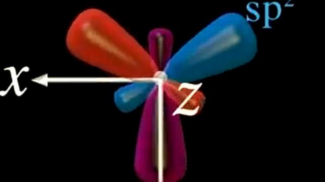 YouTube - Hybridization.flv