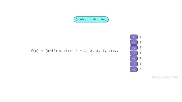 3 Hashing - 6 Quadratic Probing