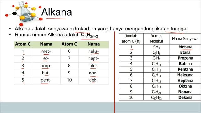 Hidrokarbon dan Alkana (Tatanama Alkana, Kekhasan Atom Karbon, Penggolongan Hidrokarbon) KIMIA XI