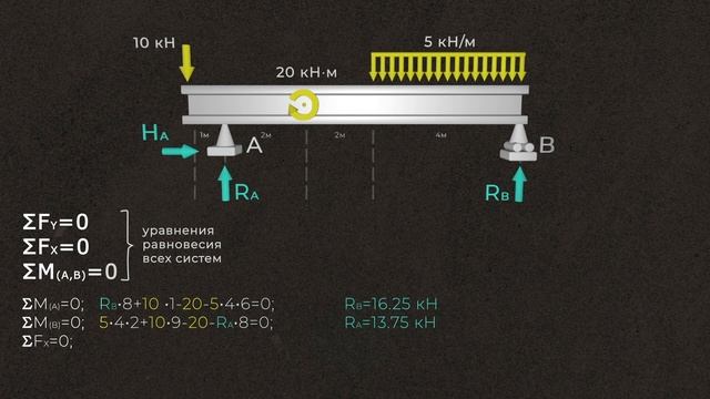 Построение_эпюр_изгибающих_моментов_M_и_поперечных_сил_Q_в_балке