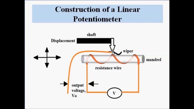 Linear Potentiometer- Design and Working