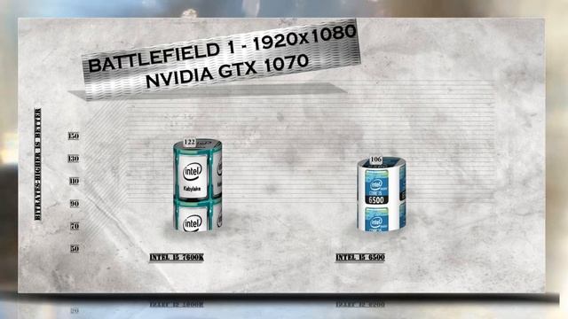 i5 7600K vs i5 6500 BENCHMARK / GAMING TESTS REVIEW AND COMPARISON / KABY LAKE vs SKYLAKE