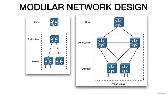 CCNP - SWITCH AULA 1 - O CORE!