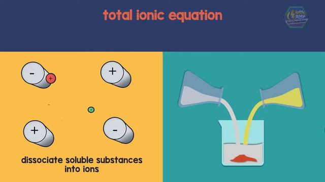 EQUATIONS FOR AQUEOUS IONIC REACTIONS | Chemistry Animation