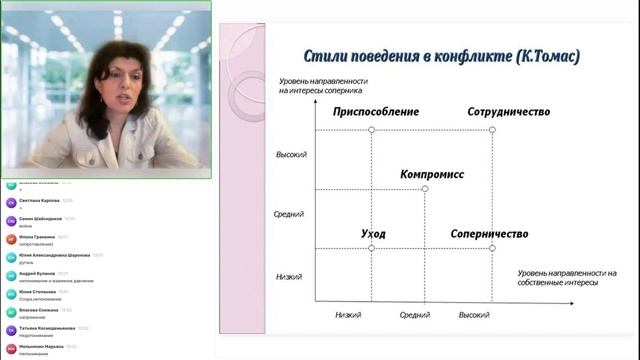 Система распорядительных методов профилактики конфликтов. ПРАКТИКА 4-5 потоки
