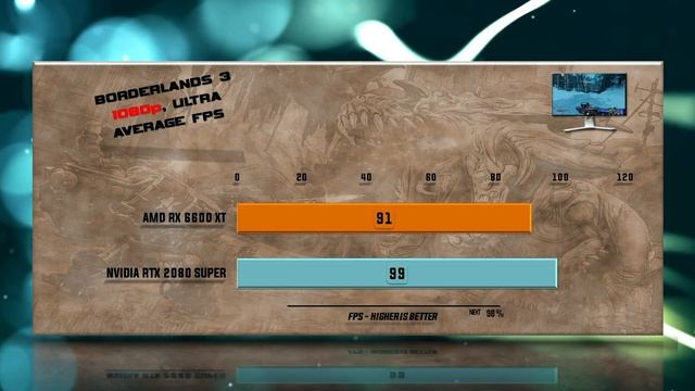 RX 6600 XT vs RTX 2080 Super Benchmark – 59 Tests