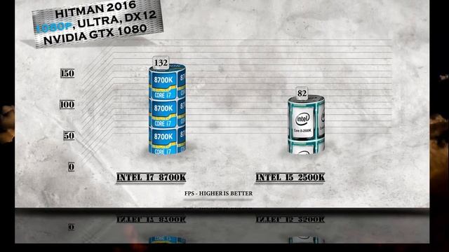 i7 8700K vs i5 2500K Benchmarks | Gaming Tests Review & Comparison