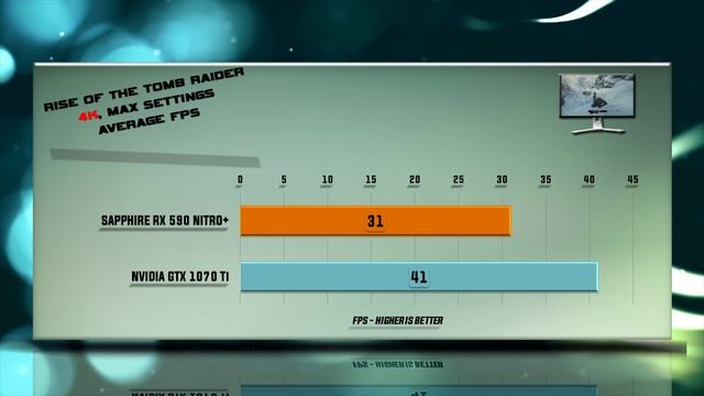 SAPPHIRE RX 590 NITRO+ vs GTX 1070 Ti Tests – 53 Benchmarks – 1080p | 1440p | 4K