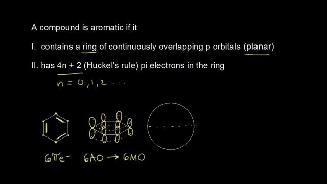 Aromatic stability I | Aromatic Compounds | Organic chemistry | Khan Academy