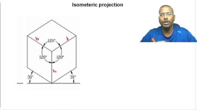 Isometric projection (Introduction)