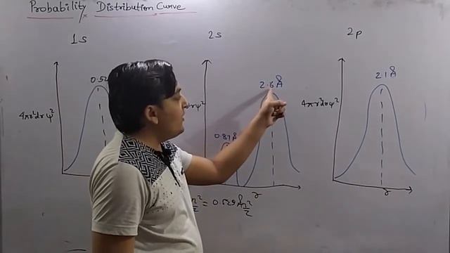 Probability Distribution Curve | Shapes of Atomic Orbital | Class XI | ( CBSE + Competition )