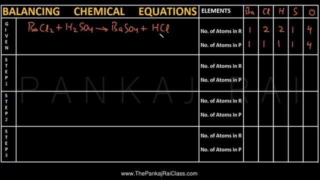 How to Balance Chemical Equations (Hindi) Part 3