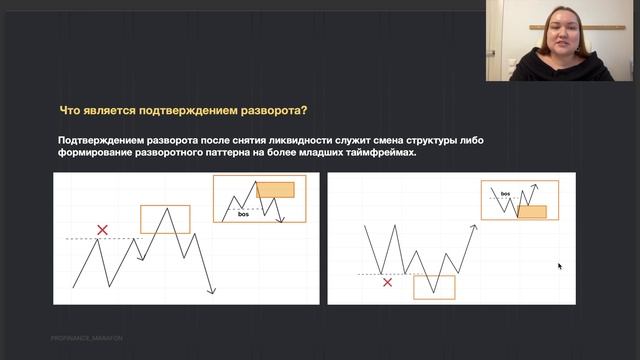 Ликвидность. Виды ликвидности.