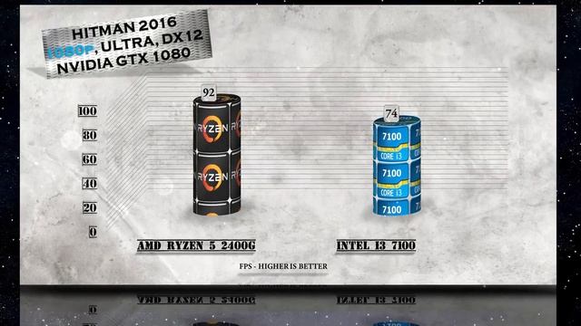 RYZEN 5 2400G vs i3 7100 - BENCHMARKS / GAMING TESTS REVIEW AND COMPARISON / Ryzen 5 vs Kaby Lake