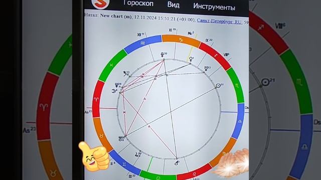 астропрогноз на 12 ноября.