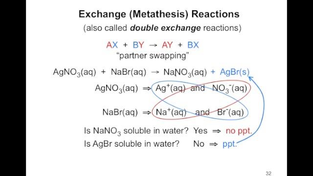Precipitation Reactions (Ch.4.2)