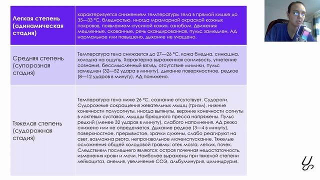 Общая хирургия | Общее переохлаждение. Травматология и комбустиология