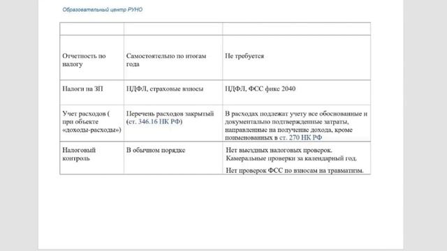 Налоговая выгода от АУСН. Как получить. Способы оптимизации. Практикум _ Татьяна Матасова. РУНО