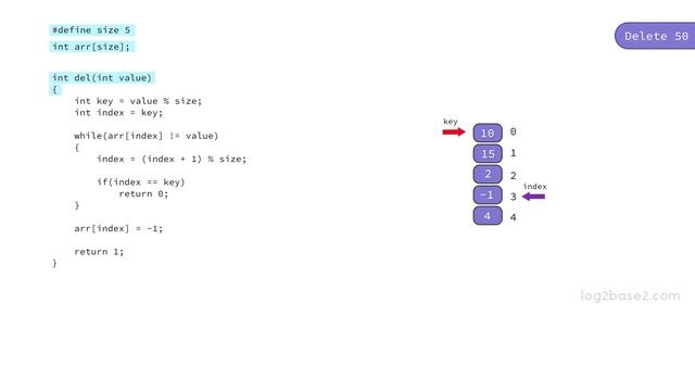 3 Hashing - 4 Implement hash table with linear probing - Delete