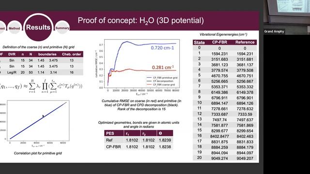 MLQC4Dyn:Analytical high-dimensional operators in canonical polyacid finite basis representation N.