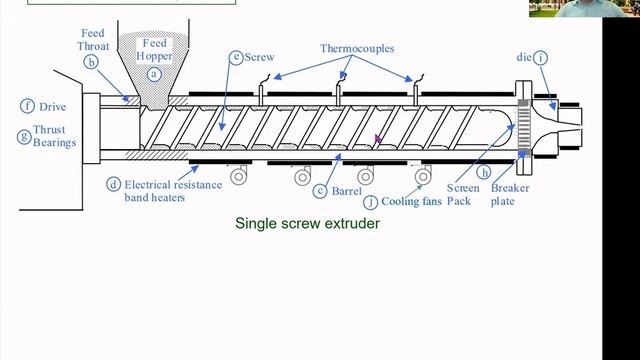 Extrusion of polymers