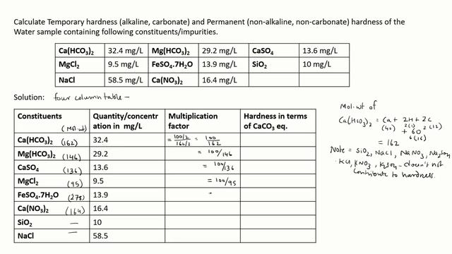 Calculation of Temporary and Permanent Hardness in Water