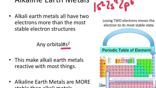 C6.1.6- Where oh where are my electrons?