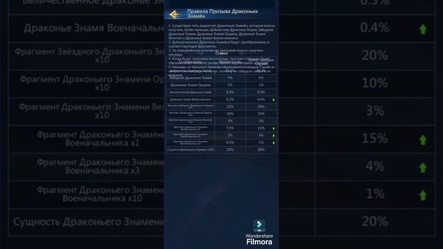 PnC. Тест бафа саурой (50% к шанс выпадения красных фрагментов после 100 открытий).